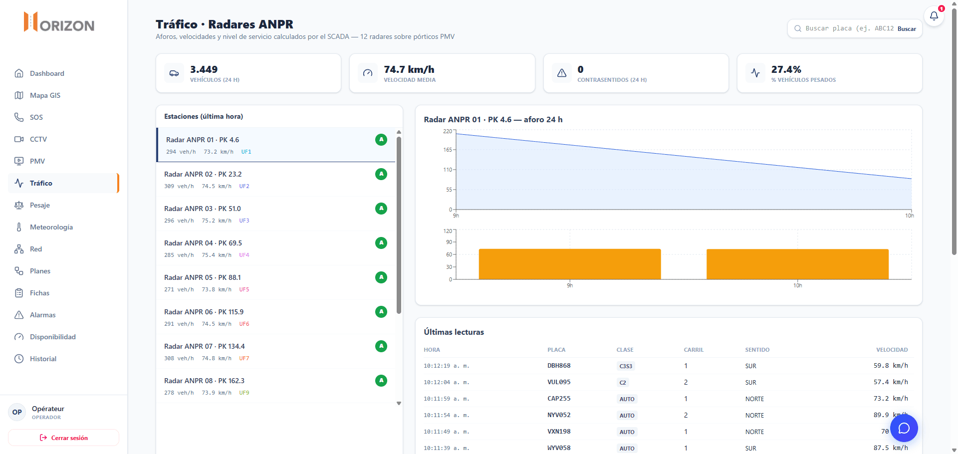 Horizon — módulo de tráfico y radares anpr